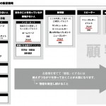 一日にしてならず。塵も積もれば山となるブログの役割　〜その８３（３）〜